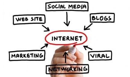 internet advertising internet advertising