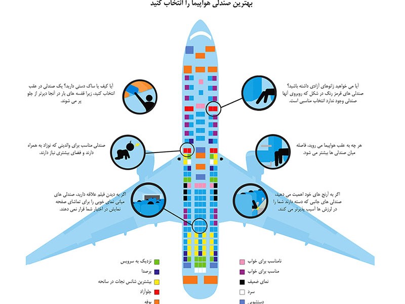 Plane-Seats