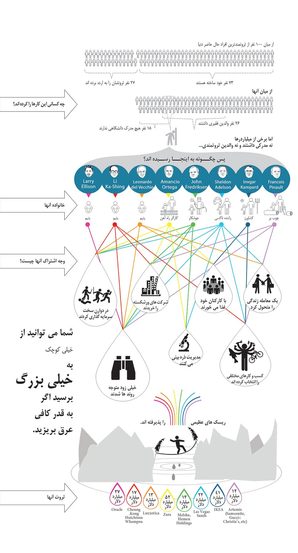 business کسب و کار