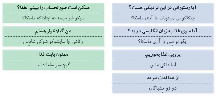 گفتگو در مورد غذا