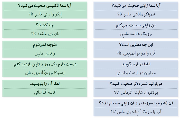 گفتگو در مورد زبان