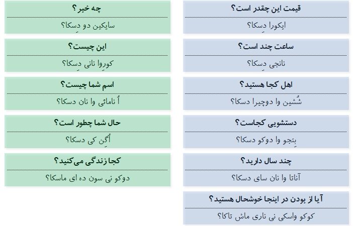 سؤال‌های کلیدی