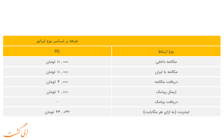 هزینه رومینگ ایرانسل در سنگاپور هزینه رومینگ ایرانسل در سنگاپور
