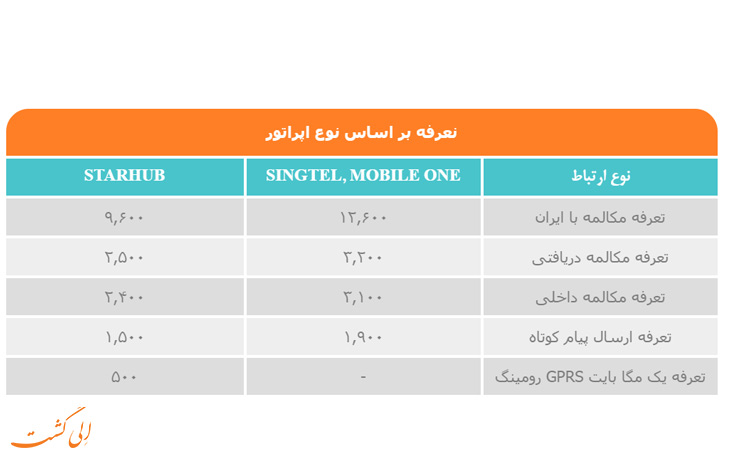 هزینه رومینگ همراه اول در سنگاپور هزینه رومینگ همراه اول در سنگاپور