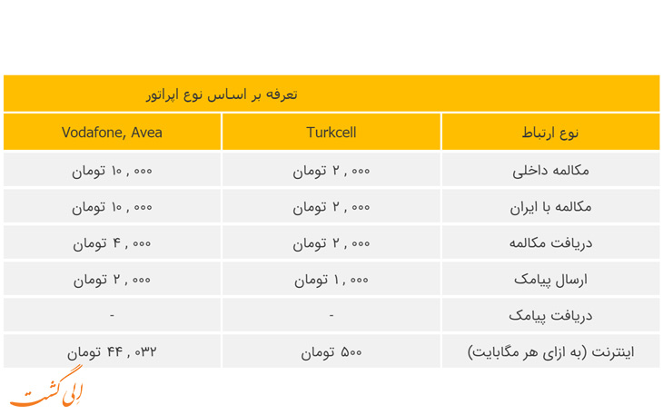 هزینه رومینگ ایرانسل در کشور ترکیه