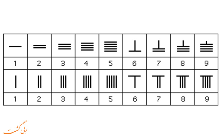 اعداد و ارقام در تاریخ قدیم 1