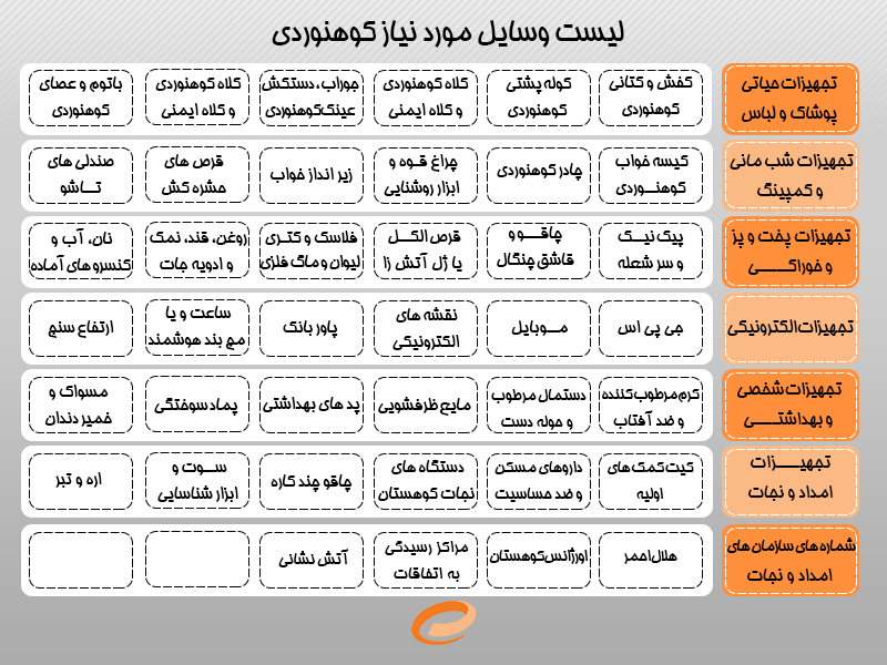 وسایل مورد نیاز کوهنوردی