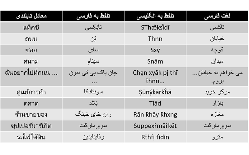 زبان تایلندی