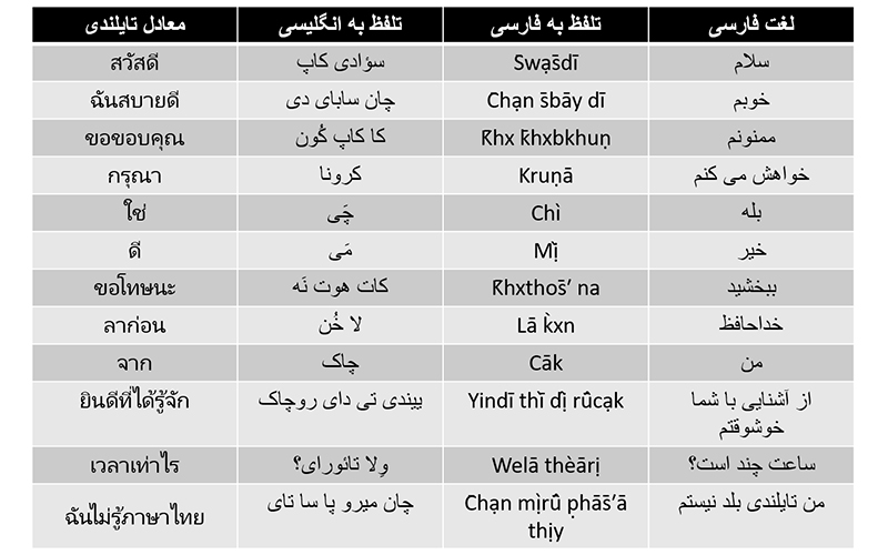 زبان تایلندی