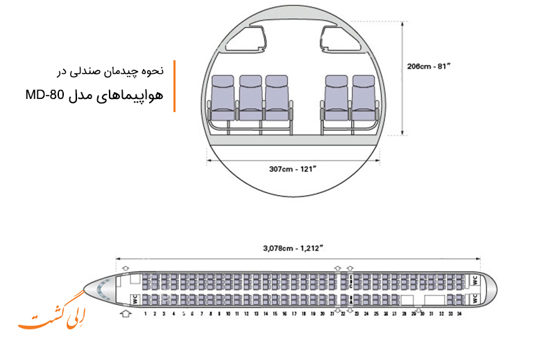 چیدمان صندلی در هواپیما بوئینگ md-80