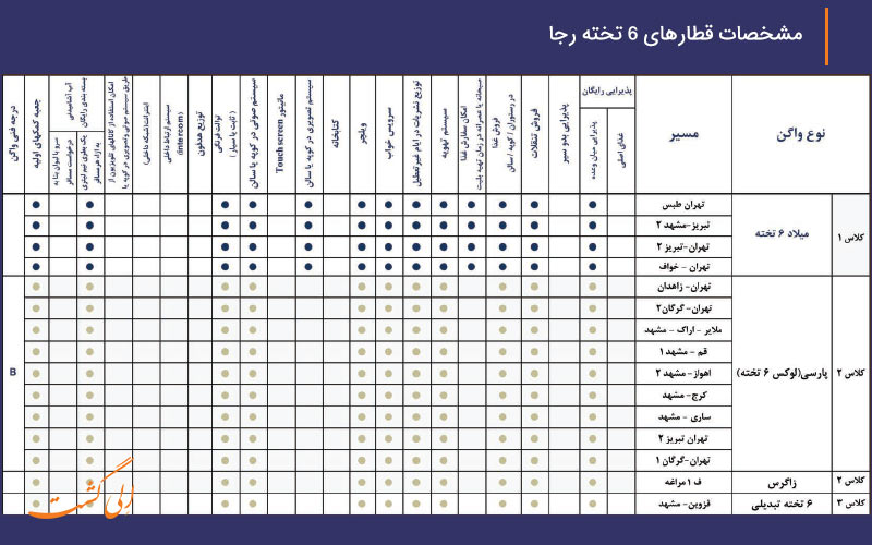 امکانات قطار میلاد قزوین مشهد