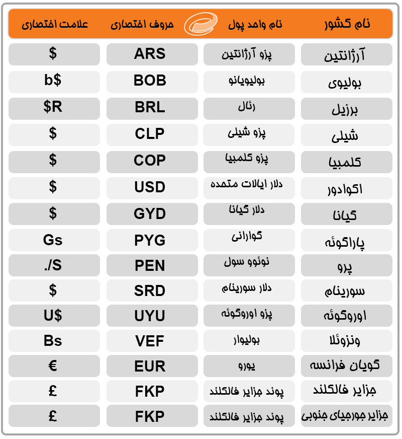  واحد پولی کشورها