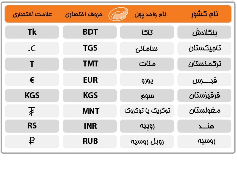 واحد پول کشورها آسیایی