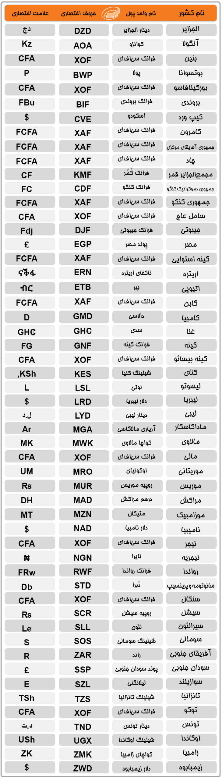  واحد پولی آسیای شرقی