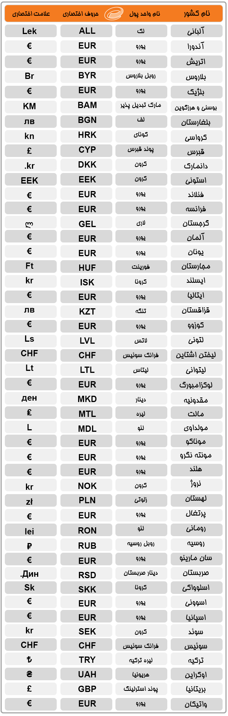  واحد پولی آسیای شرقی