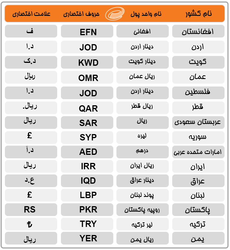  واحد پولی آسیای شرقی