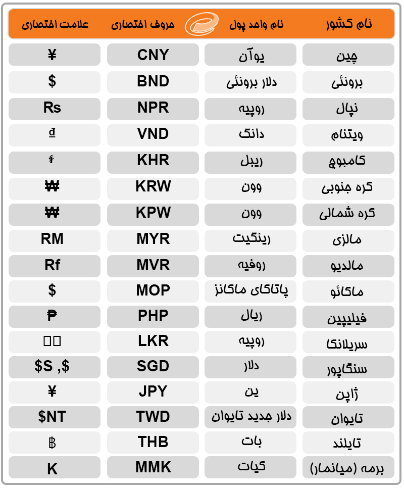  واحد پولی آسیای شرقی