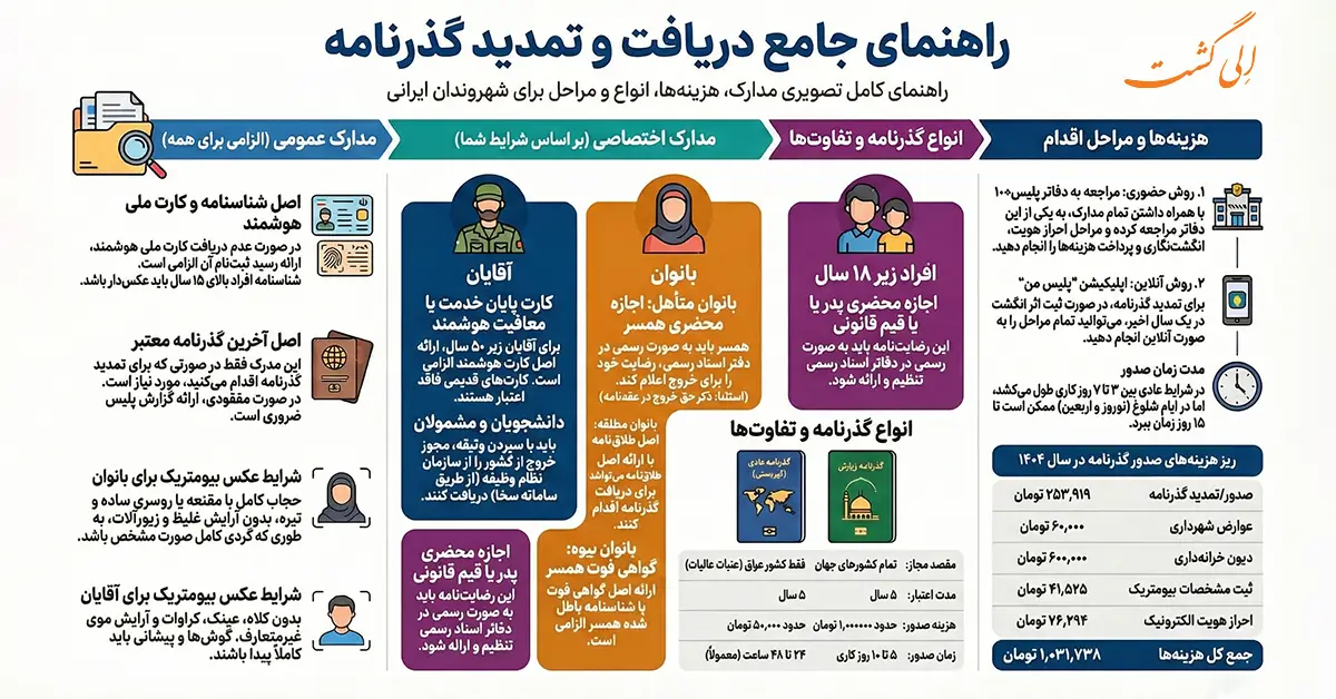راهنمای دریافت و تمدید گذرنامه و پاسپورت