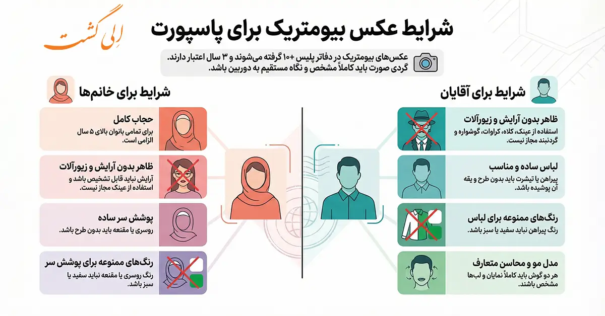 شرایط عکس بیومتریک برای گذرنامه و پاسپورت