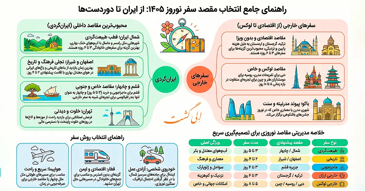 بهترین مقاصد برای سفر در عید نوروز 1405